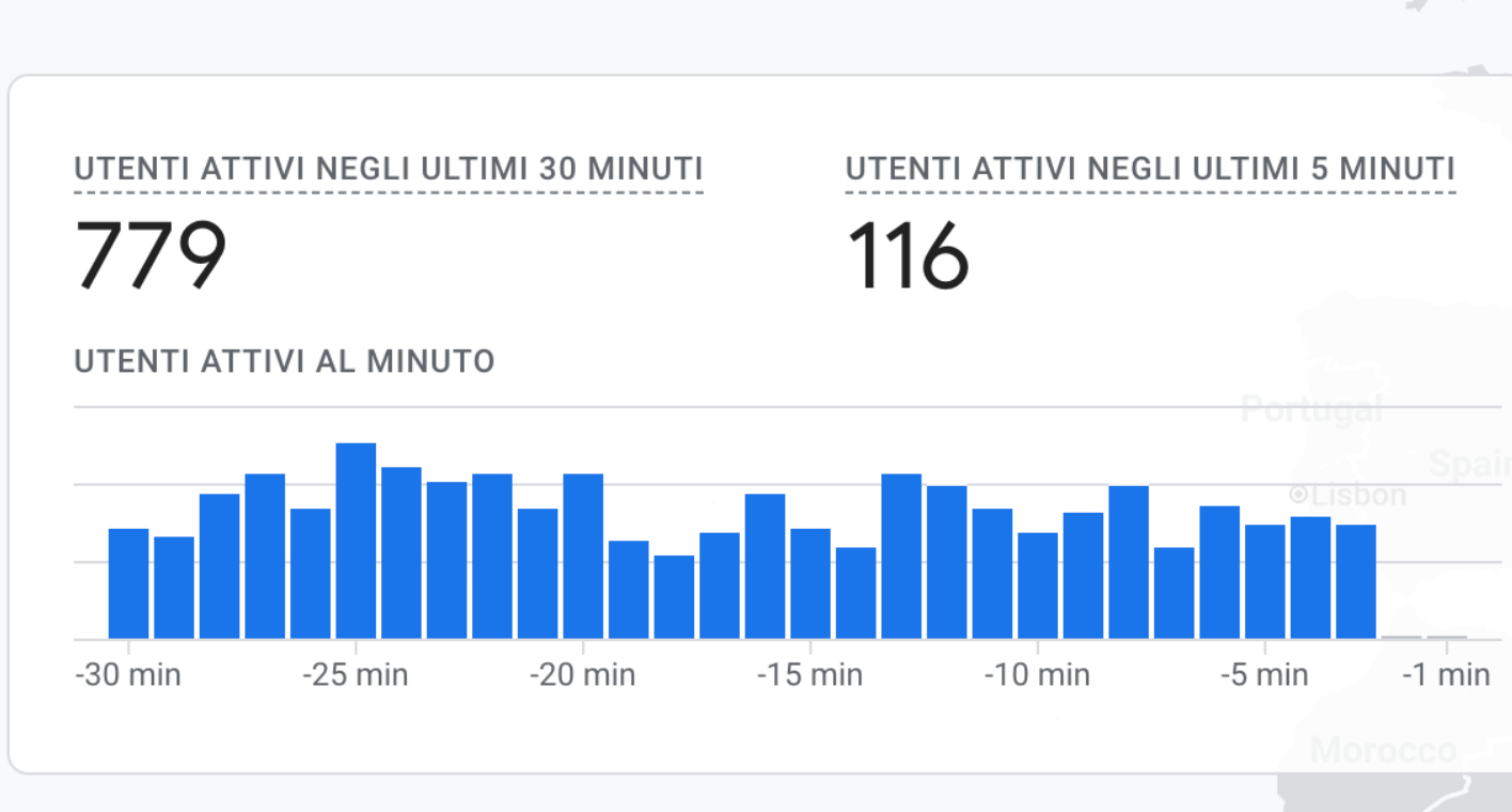 Signals-Push  Package Premium + Support in real time
